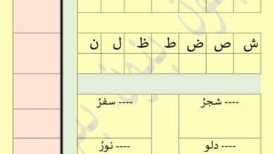 thumbnail of لغة عربية تاسيس ورقة عمل اللام الشمسية والقمرية