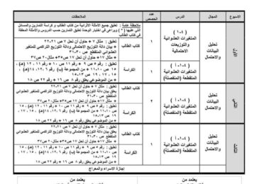 thumbnail of احصاء توزيع المنهج للصف الثاني عشر ادبي الفصل الثاني