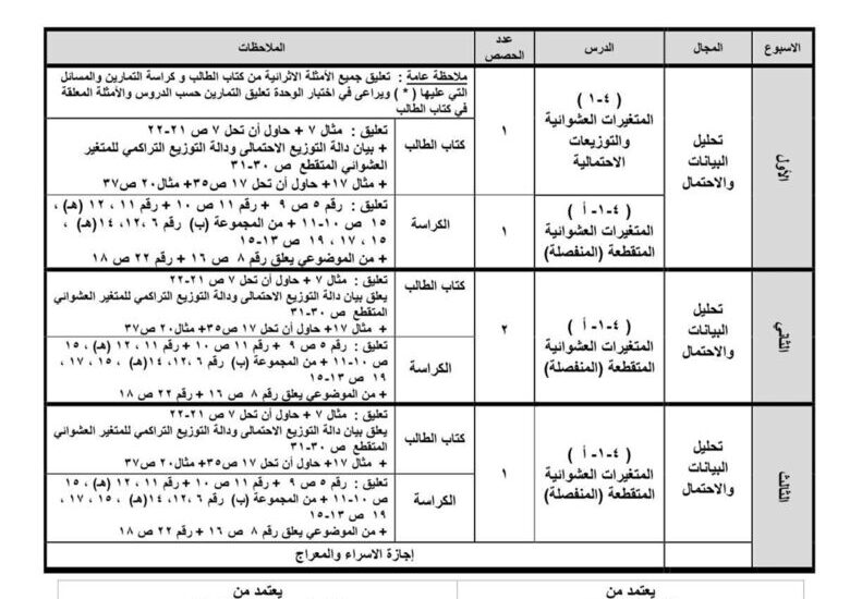 thumbnail of احصاء توزيع المنهج للصف الثاني عشر ادبي الفصل الثاني
