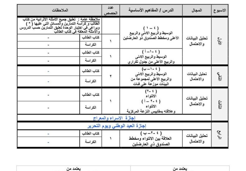 thumbnail of احصاء توزيع المنهج للصف الحادي عشر ادبي الفصل الثاني