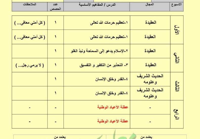 thumbnail of اسلامية توزيع المنهج للصف الثاني عشر الفصل الثاني