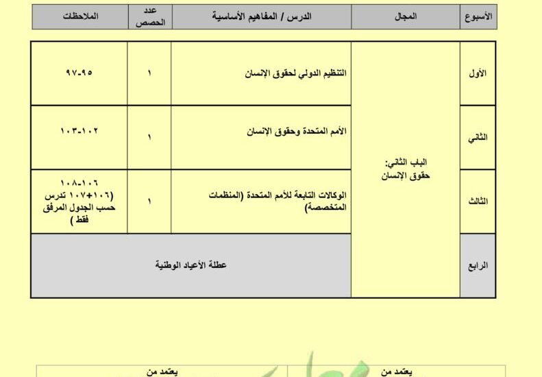 thumbnail of الدستور وحقوق الانسان توزيع المنهج للصف الثاني عشر الفصل الثاني