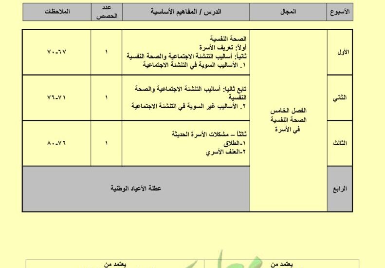 thumbnail of الصحة النفسية توزيع المنهج للصف الثاني عشر الفصل الثاني