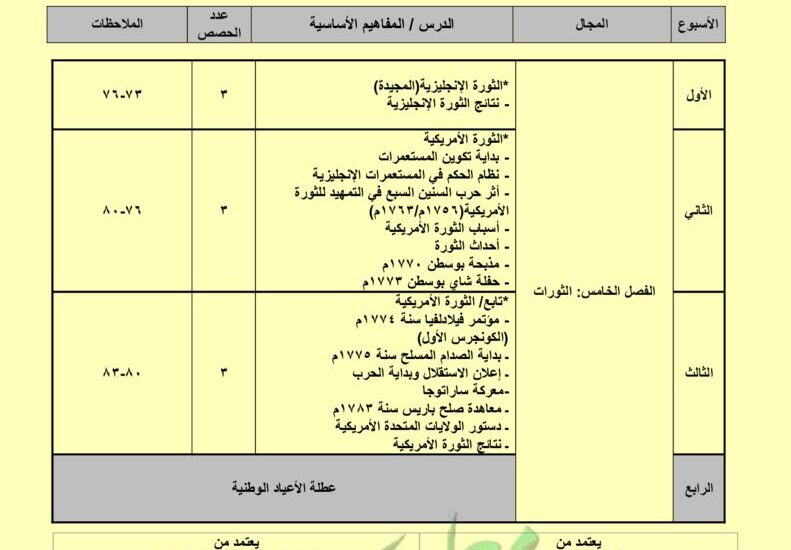 thumbnail of تاريخ توزيع المنهج للصف الثاني عشر ادبي الفصل الثاني