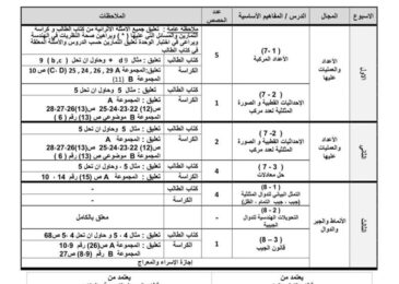 thumbnail of رياضيات توزيع المنهج للصف الحادي عشر علمي الفصل الثاني