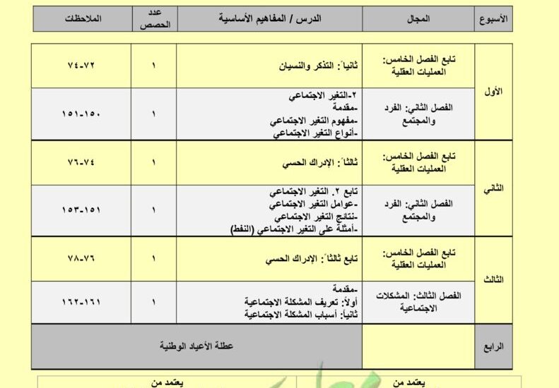 thumbnail of علم نفس توزيع المنهج للصف الحادي عشر الفصل الثاني