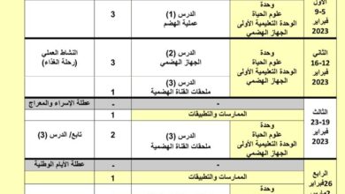 thumbnail of علوم توزيع المنهج للصف التاسع الفصل الثاني