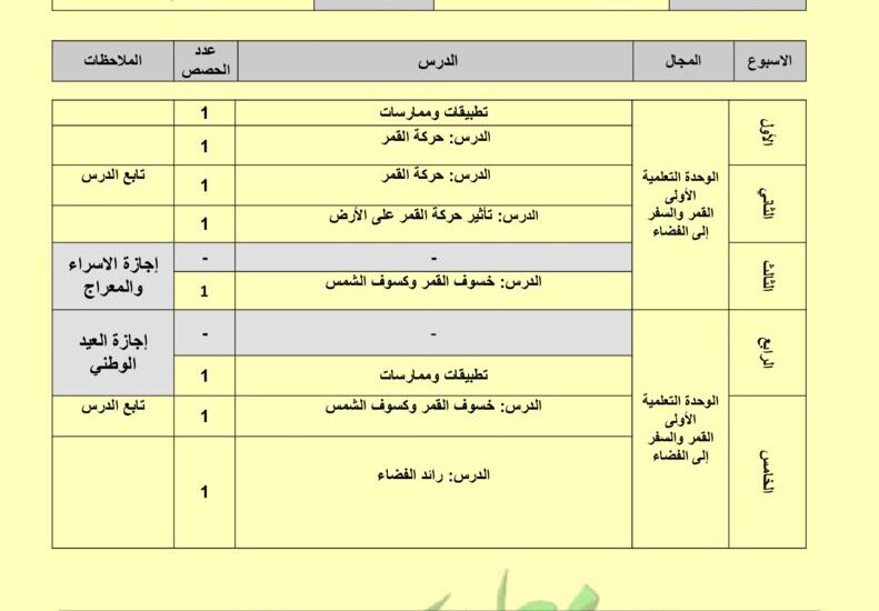 thumbnail of علوم توزيع المنهج للصف الخامس الفصل الثاني