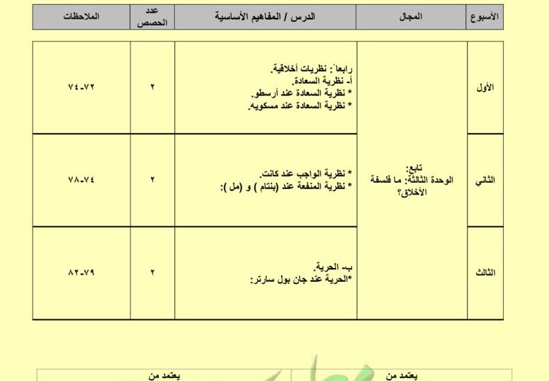 thumbnail of فلسفة توزيع المنهج للصف الثاني عشر ادبي الفصل الثاني