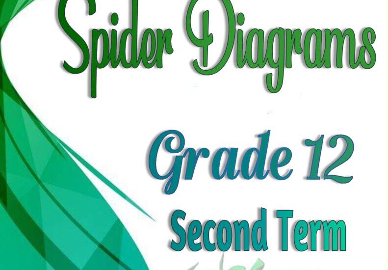 thumbnail of لغة انجليزي Spider diagrams للصف الثاني عشر الفصل الثاني