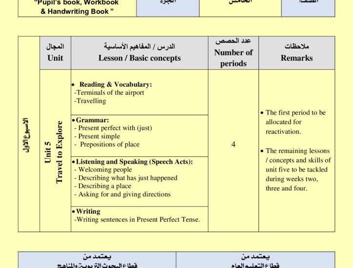 thumbnail of لغة انجليزية توزيع المنهج للصف الخامس الفصل الثاني