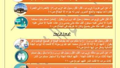 thumbnail of اسلامية الاحاديث المقررة للصف التاسع الفصل الثاني