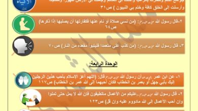thumbnail of اسلامية الاحاديث المقررة للصف السابع الفصل الثاني