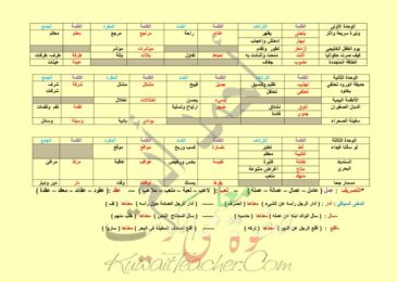 thumbnail of الثروة_اللغوية_لغة_عربية_الصف_الرابع_الفصل_الثاني_أحمد_آدم_watermark_compressed