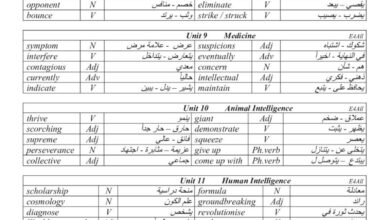 thumbnail of انجليزي الكلمات المقررة [vocabulary] للصف التاسع الفصل الثاني