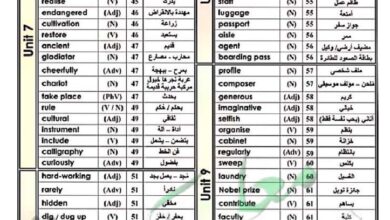 thumbnail of انجليزي الكلمات المقررة [vocabulary]ٍ للصف السابع الفصل الثاني