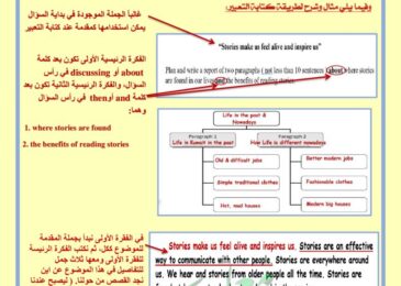 thumbnail of انجليزي شرح طريقة كتابة موضوع التعبير للصف الثامن الفصل الثاني