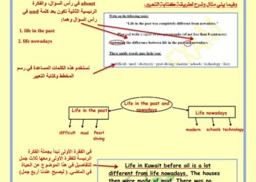 thumbnail of انجليزي شرح كيفية كتابة التعبير للصف السابع الفصل الثاني