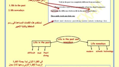 thumbnail of انجليزي شرح كيفية كتابة التعبير للصف السابع الفصل الثاني