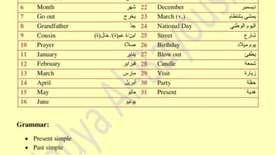 thumbnail of انجليزي مذكرة القواعد والكلمات المقررة للصف الثالث الفصل الثاني
