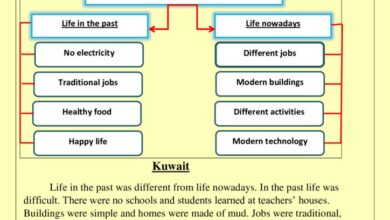 thumbnail of انجليزي موضوعات تعبير ا. المزيني للصف السابع الفصل الثاني