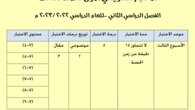 thumbnail of رياضيات الاختبار التقويمي الاول للصف الثالث الفصل الثاني