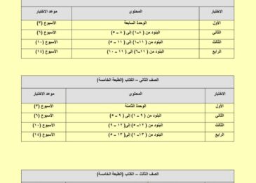 thumbnail of رياضيات محتوى وأطر الاختبارات التقويمية والتحصيلية و المشروع للمرحلة الابتدائية الفصل الثاني