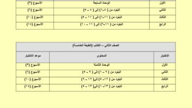 thumbnail of رياضيات محتوى وأطر الاختبارات التقويمية والتحصيلية و المشروع للمرحلة الابتدائية الفصل الثاني