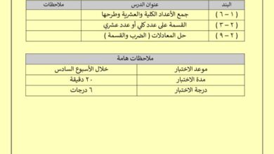 thumbnail of رياضيات مراجعة الاختبار التقويمي الاول للصف السابع الكورس الثاني