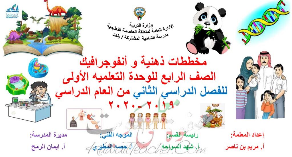 thumbnail of علوم انفوجرافيك و مخططات رائعة للصف الرابع الفصل الثاني