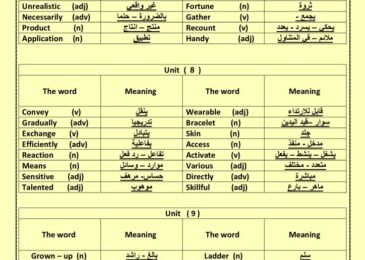 thumbnail of لغة انجليزية الكلمات المقررة [Vocabulary] للصف الثامن الفصل الثاني