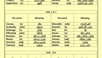 thumbnail of لغة انجليزية الكلمات المقررة [Vocabulary] للصف الثامن الفصل الثاني