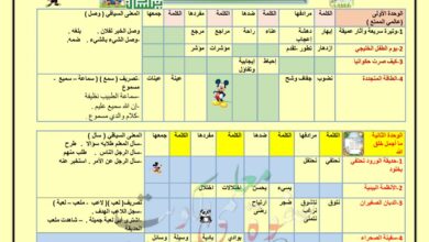 thumbnail of لغة عربية الكلمة و ضدها للصف الرابع الفصل الثاني
