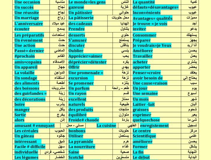 thumbnail of لغة فرنسية كلمات المنهج والمعني والضد للصف الثاني عشر الفصل الثاني