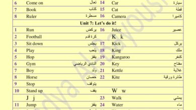 thumbnail of انجليزي الكلمات المقررة Vocabulary للصف الاول الفصل الثاني