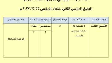 thumbnail of رياضيات اختبار تقويمي (1) للصف الاول الفصل الثاني