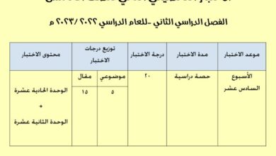 thumbnail of رياضيات اختبارات تحصيلية (2) مع نموذج الاجابة للصف الخامس الفصل الثاني