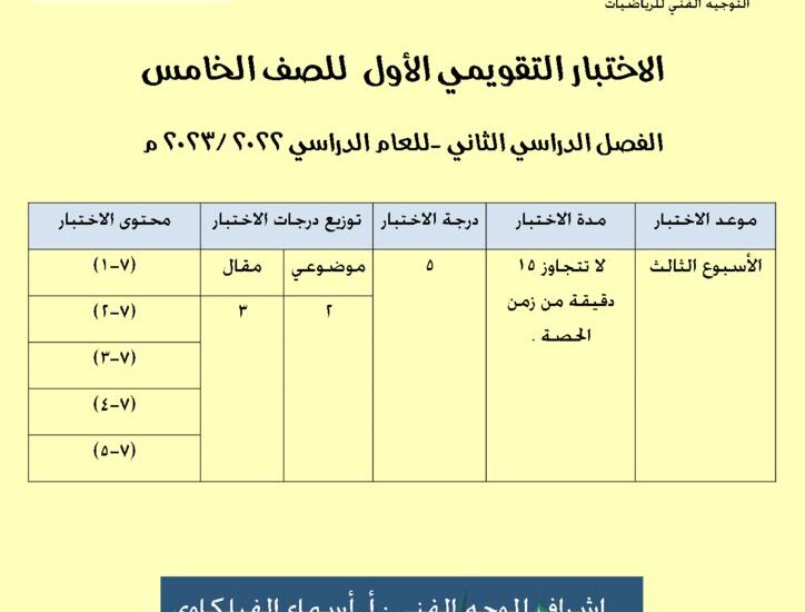 thumbnail of رياضيات الاختبار التقويمي الاول مع نموذج الاجابة للصف الخامس الفصل الثاني