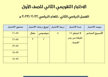 thumbnail of رياضيات الاختبار التقويمي الثاني للصف الاول الفصل الثاني