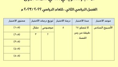 thumbnail of رياضيات الاختبار التقويمي الثاني للصف الاول الفصل الثاني