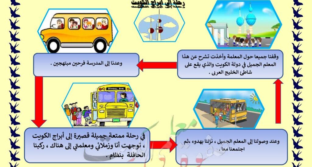 thumbnail of لغة عربية مشروع رحلة إلى ابراج الكويت للصف الخامس الفصل الثاني