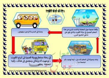 thumbnail of لغة عربية مشروع رحلة إلى ابراج الكويت للصف الخامس الفصل الثاني