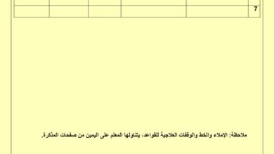 thumbnail of لغة عربية اوراق عمل للصف العاشر الفصل الدراسي الثاني
