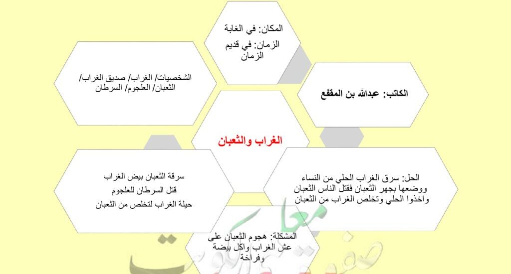 thumbnail of لغة عربية مشروع الغراب و الثعبان للصف الرابع الفصل الثاني