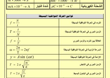 thumbnail of ملخص قوانين الفيزياء للصف العاشر الفصل الثاني