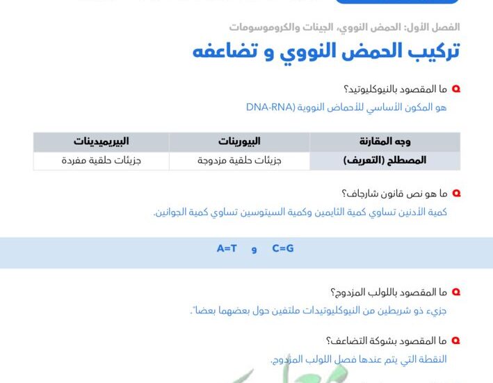 thumbnail of احياء ملخص اهم التعريفات للصف الثاني عشر الفصل الثاني