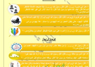 thumbnail of اسلامية الاحاديث المقررة للصف الثامن الفصل الثاني