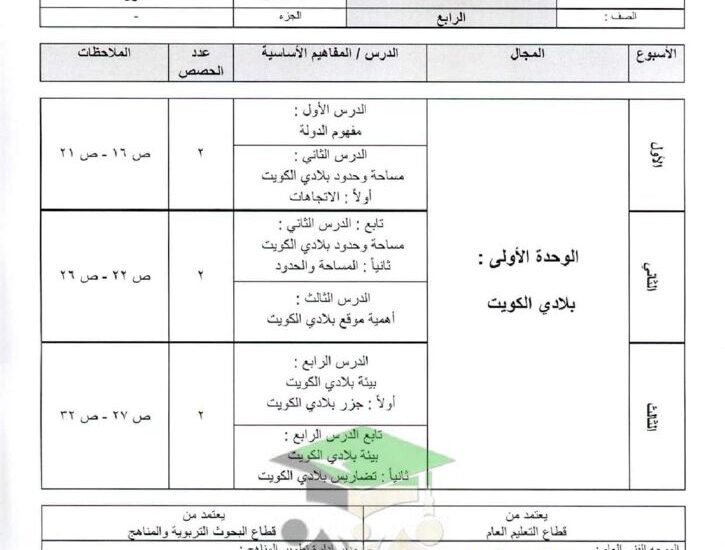 thumbnail of اجتماعيات مخطط توزيع المنهج للمرحلة الابتدائية الفصل الدراسي الاول