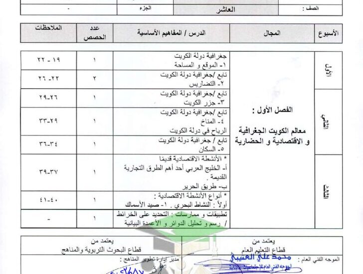 thumbnail of اجتماعيات مخطط توزيع المنهج للمرحلة الثانوية الفصل الدراسي الاول