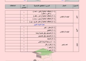 thumbnail of رياضيات مخطط توزيع المنهج للمرحلة الابتدائية الفصل الدراسي الاول